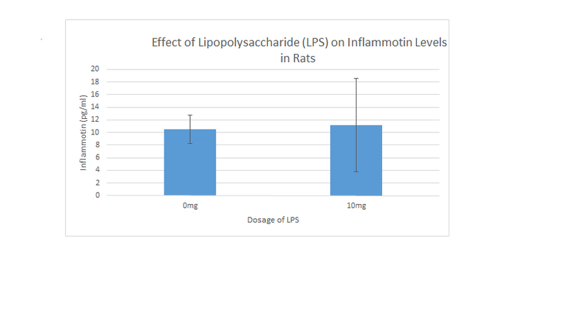 File:Lab02 ratstudygraph.png