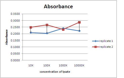 File:Absorbance.jpg