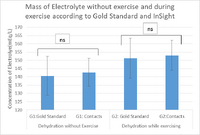 Description of image
