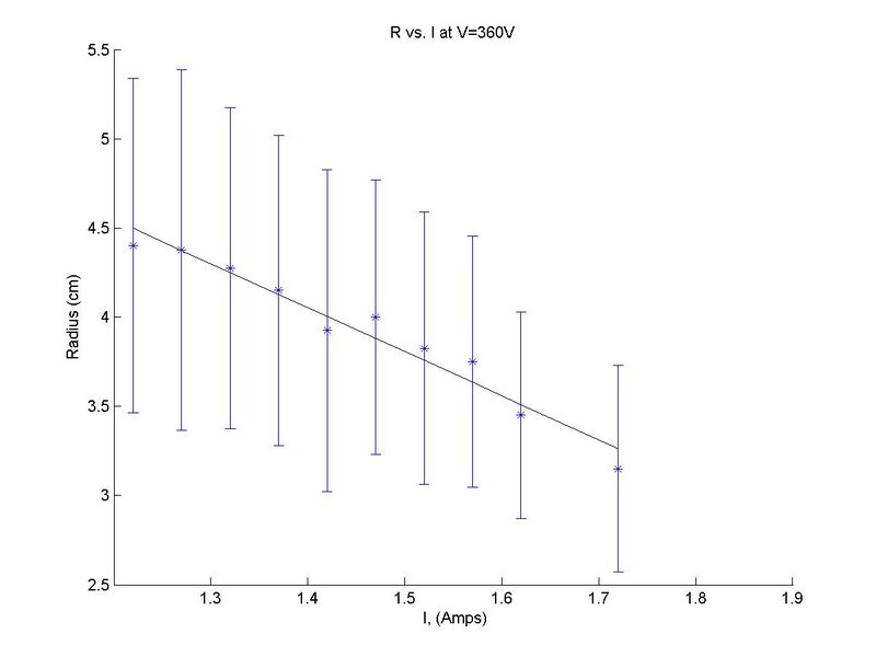 File:ConstantV rawdata.jpg