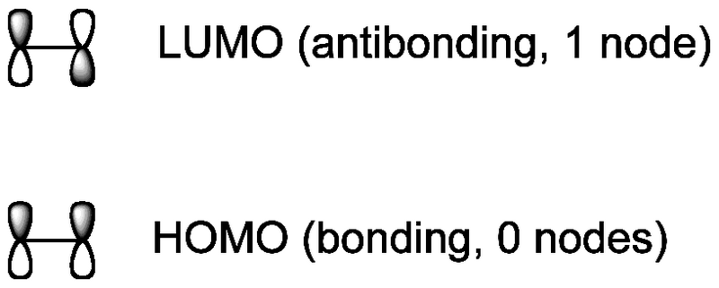 File:Ethene frontier MOs.png