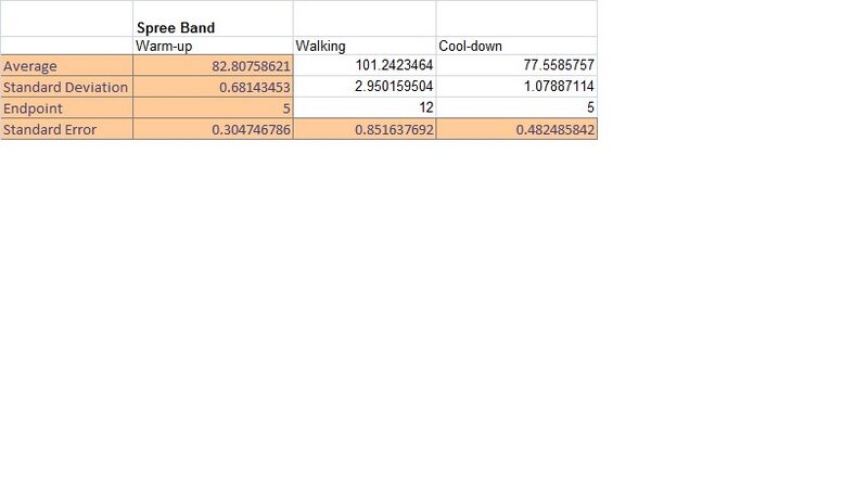 File:Heart rate(spree).jpg