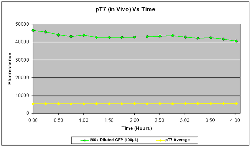 File:IC2007 Experiments Phase1 Protocol1-1Res1.PNG