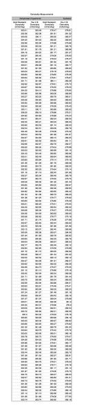 File:Osmolality Raw Data Image.jpg