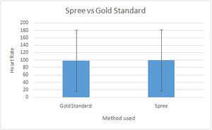 Spree vs Gold Standard