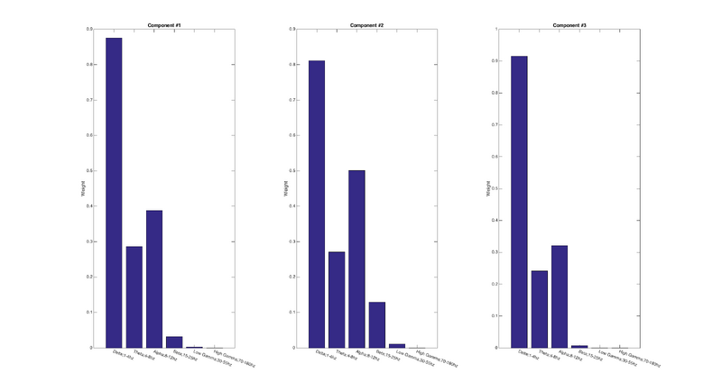 File:Weight freq.png