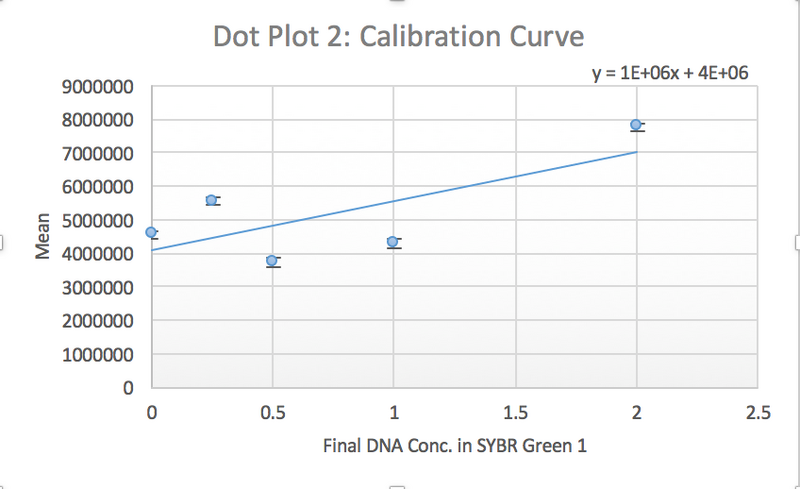File:CaliCurve2 Group5 BME1030.jpg