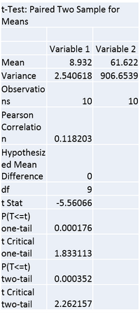 Description of image