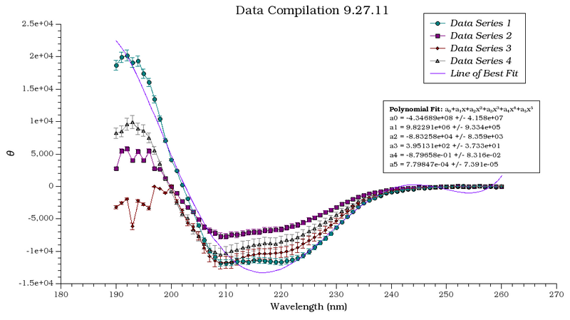 File:Data compilation.png