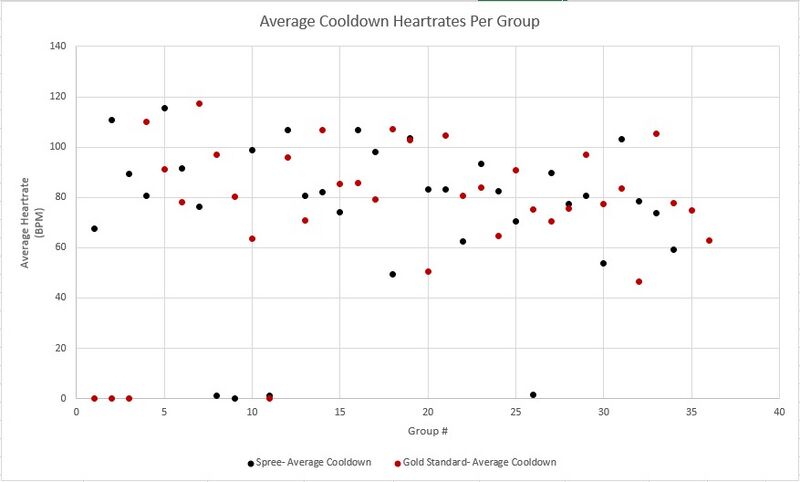 File:13 Scatter cooldown.jpg