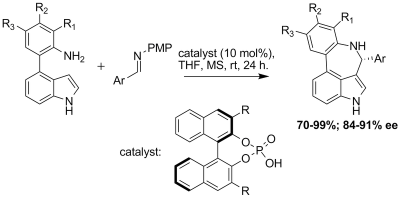 File:2011 Tian OL.png