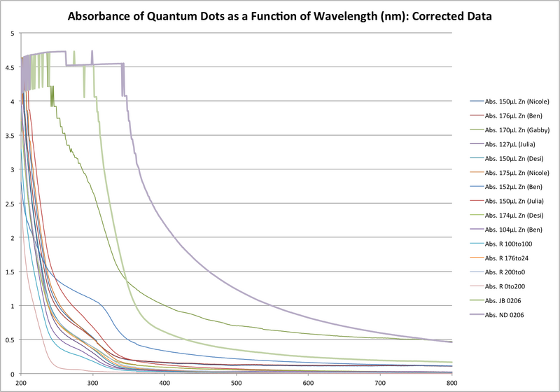File:20140221 abs QD as fn wavelength.png