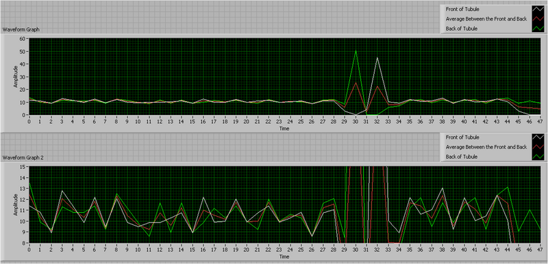 File:First tracking velocity graph.png