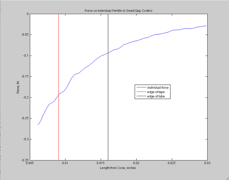 File:5-5-10 force control.png