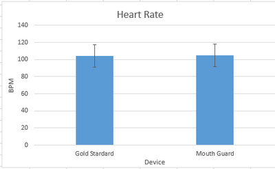 Description of image