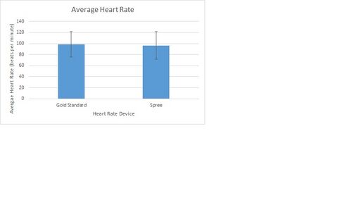 Heart Rate Bar Graph