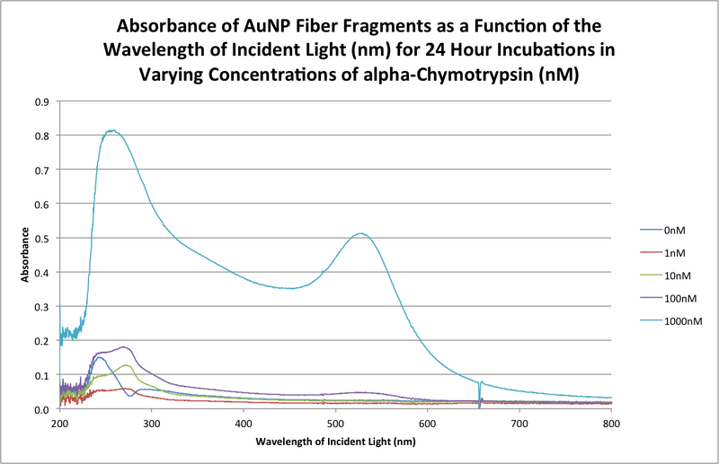 File:Nbonan ocean lastday raw.png