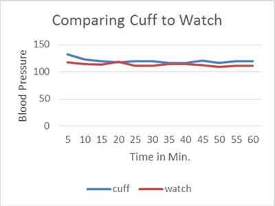 Description of image