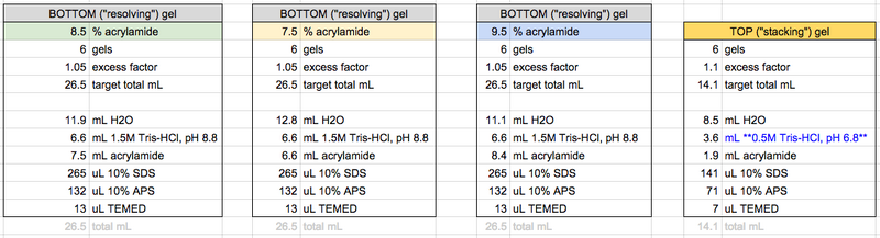 File:Sample PAGE recipes--modular.png