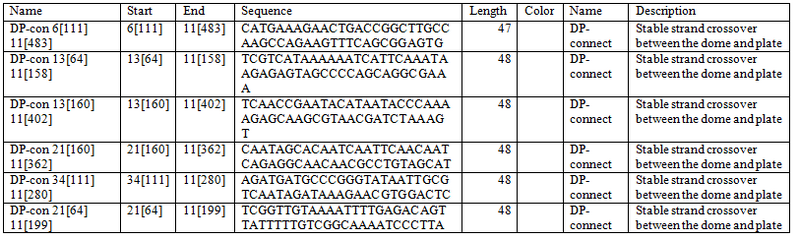 File:Suppl dome plate connectors.png