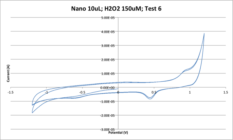 File:150um h2o2 -6.png