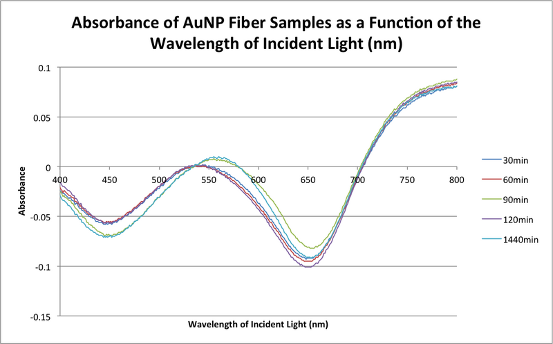 File:20151113 1112 bonan aunp fibers.png