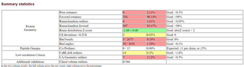 File:HHPred Ramachandran statistics.PNG