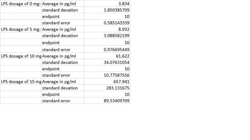 File:Human standard dev.jpg