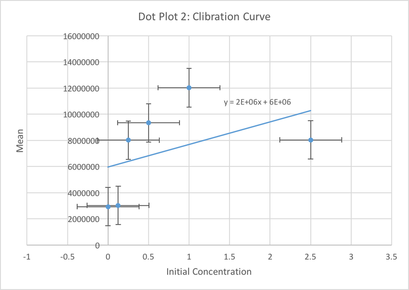 File:Lab 1030concentrationgraph2.png