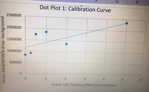 Description of image