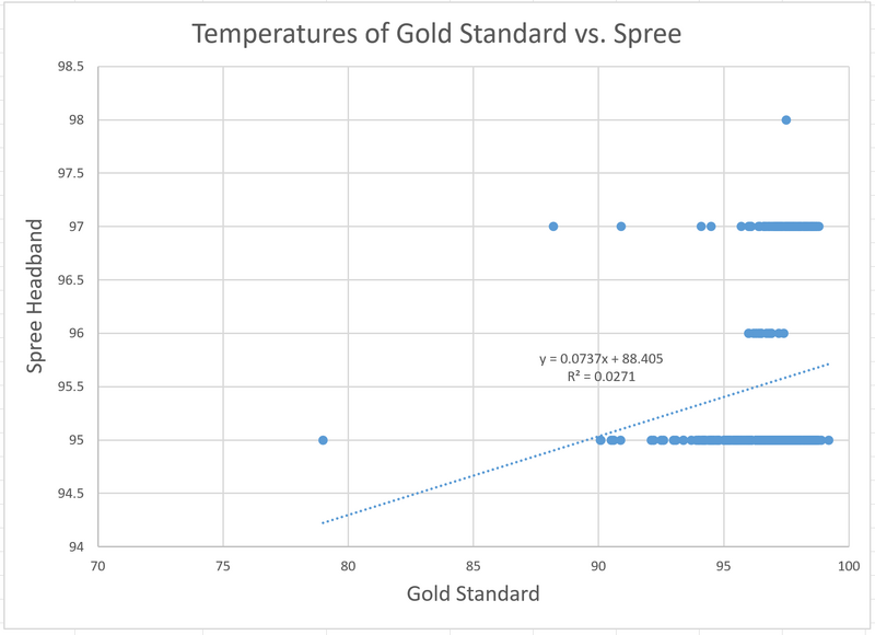 File:Temp Scatter.PNG