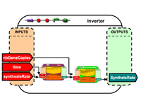 Inverter Brick Architecture