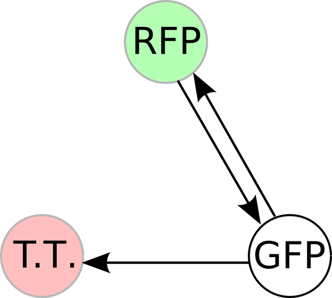 File:DCgraph.png