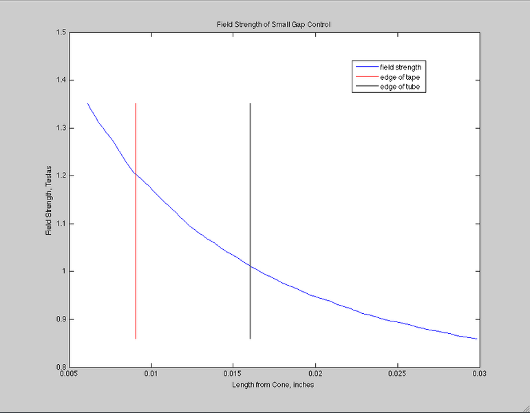 File:4-30 control field.png
