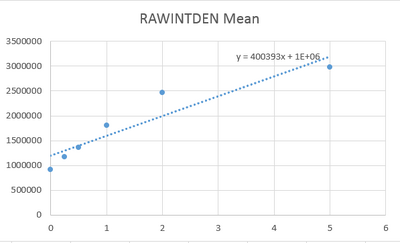 Description of image