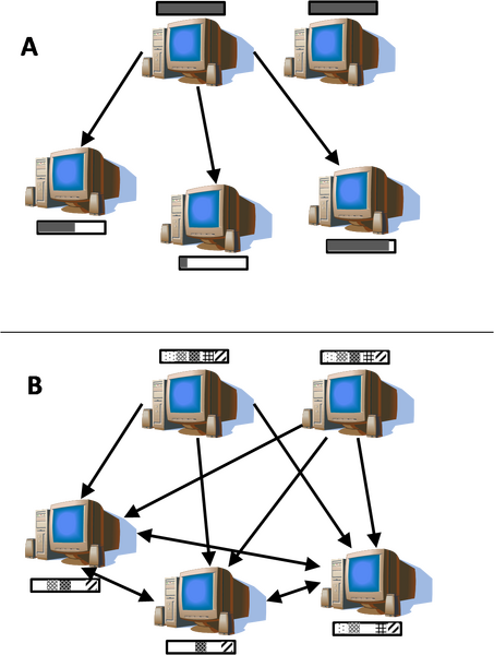 File:BioTorrents Figure1.tif