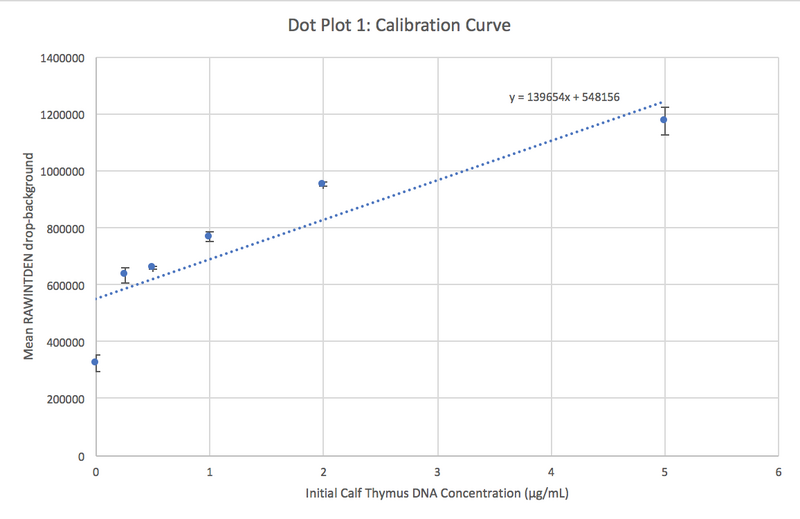 File:CalCurve111.png