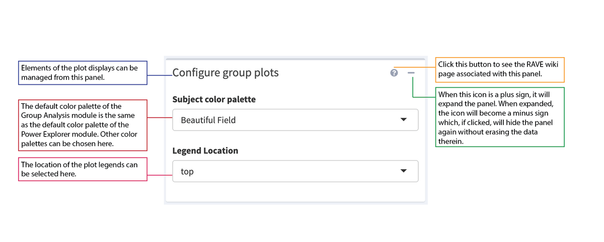 Configure Group Plots