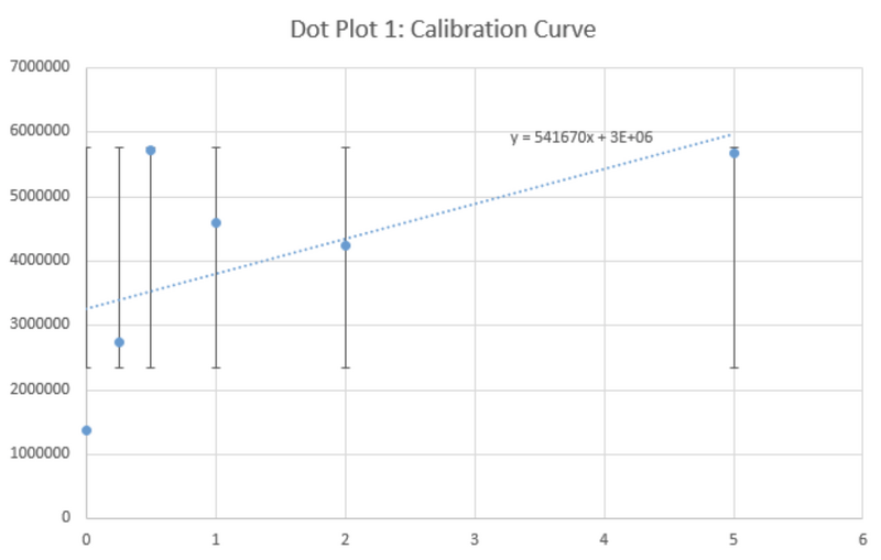 File:PCRLabDotPlot1.jpeg.png