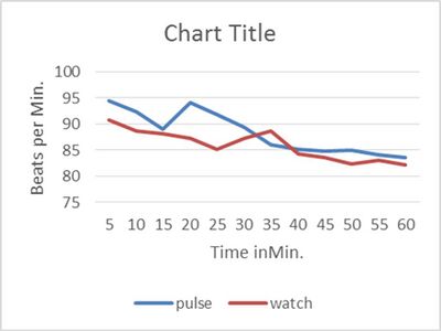 Description of image