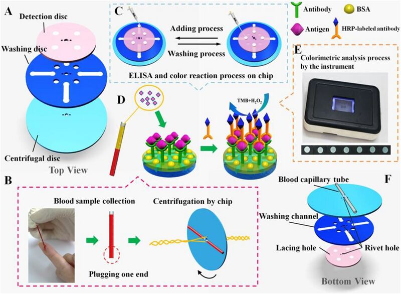 File:Elisa Paperfuge.jpg