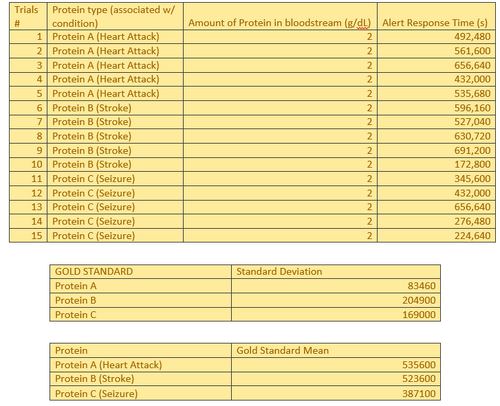 Description of image