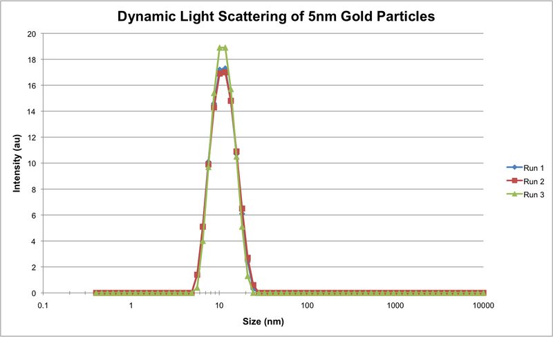 File:DLS gold5nm(2).png