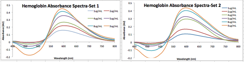 File:Sept 10 Experimental UV-vis spectra.png