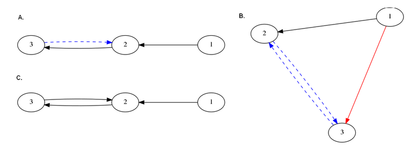 File:Best Chains.png