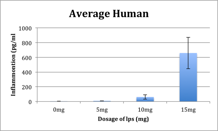 Description of image