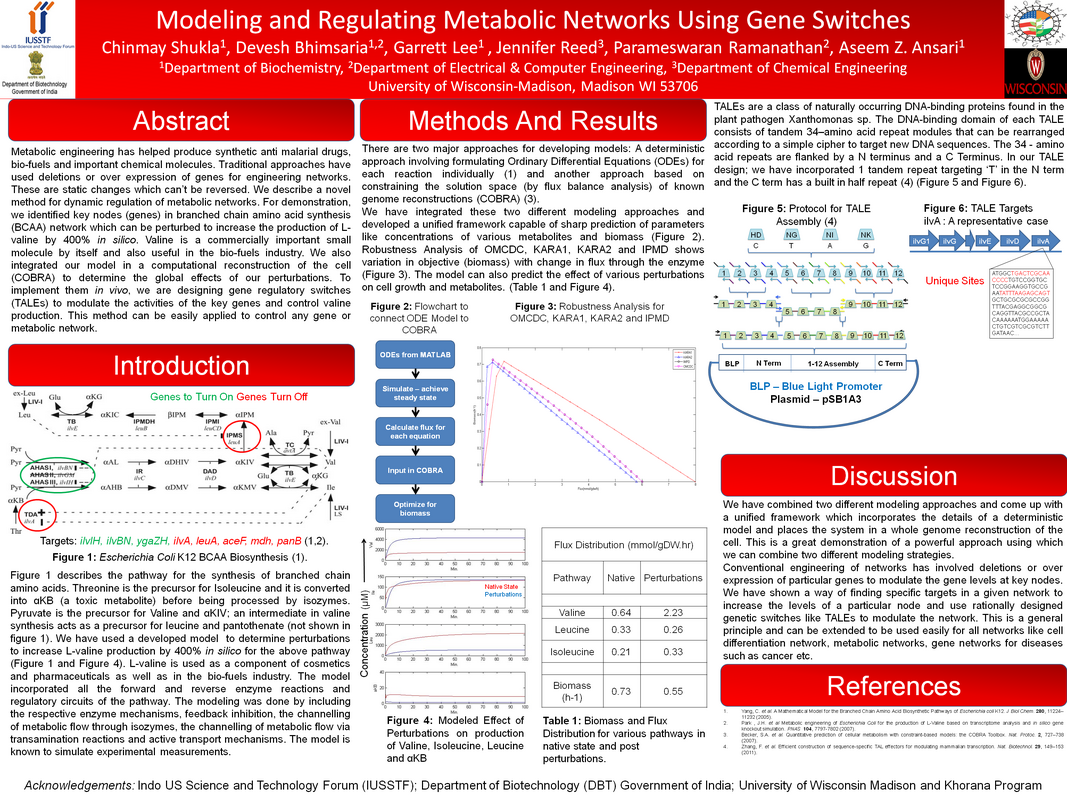 Presented at the Annual Khorana Program Symposium