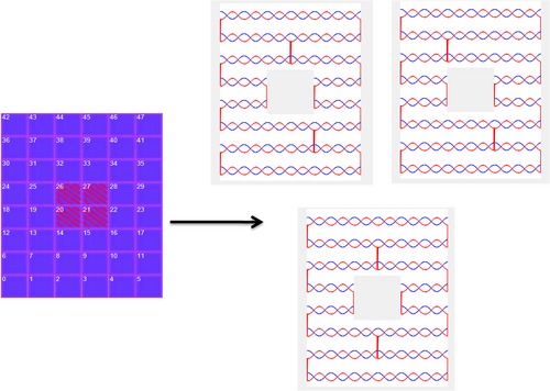 The generation of a 1 hole structure