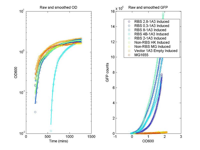 File:All RBS's-1A3 Trial 3 Fig 1.jpeg