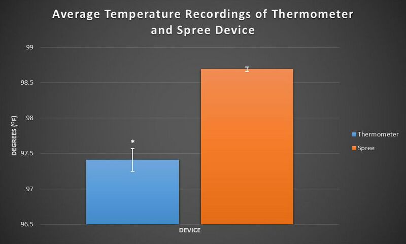 File:Temperature Swag.jpg